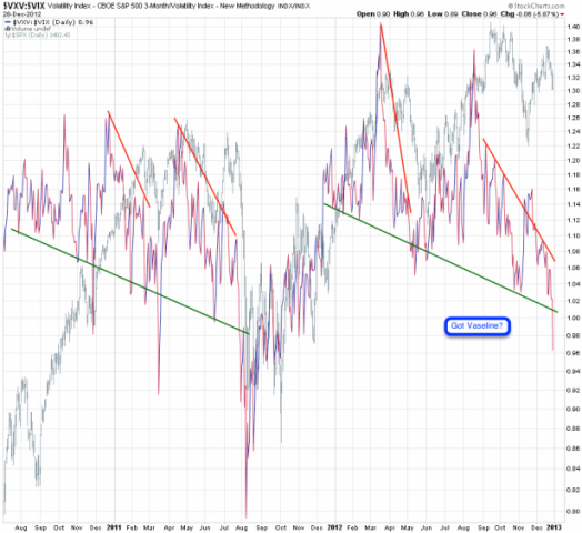 2012-12-28_VXV_VIX
