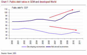 The Good, Bad, And Ugly Of Emerging Markets | ZeroHedge