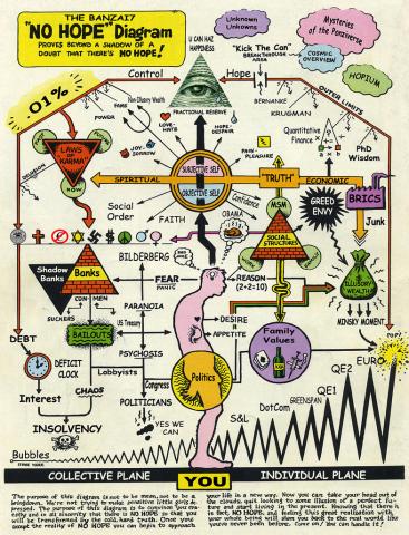 BANZAI7 NO HOPE DIAGRAM (FINAL)