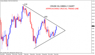 CRUDE Oil Resistance lines | Nifty charts and latest market updates