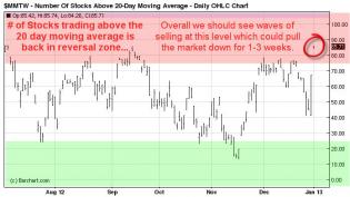 SwingTradeOverbought2