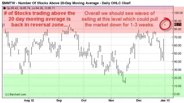 SwingTradeOverbought2