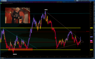 Update: It's Truw...It's Truw Well the dollar $DXY is breaking out. Now What? Continue to sit on my hands with a small TZA play.