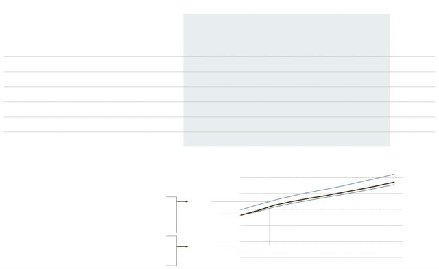 Impact of the Tax Deal - Graphic - NYTimes.com