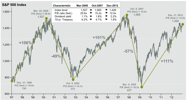 SP-500-97-2012.png (1057×566)