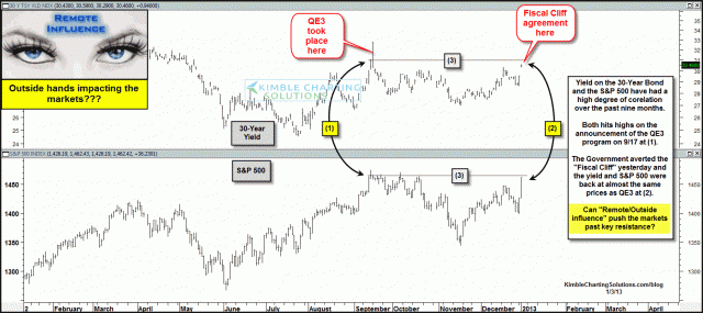 50030yryieldremoteinfluencejan3.gif (1571×702)