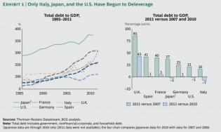Ending the Era of Ponzi Finance | Outside the Box Investment Newsletter | Mauldin Economics