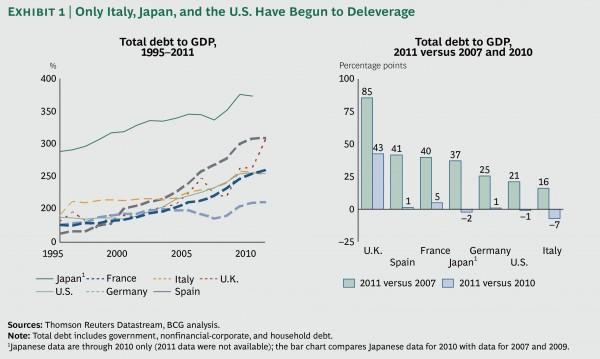 Ending the Era of Ponzi Finance | Outside the Box Investment Newsletter | Mauldin Economics