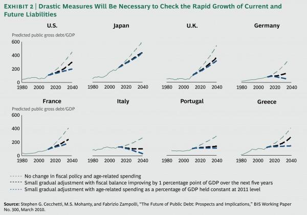 Ending the Era of Ponzi Finance | Outside the Box Investment Newsletter | Mauldin Economics