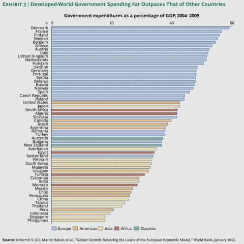 Ending the Era of Ponzi Finance | Outside the Box Investment Newsletter | Mauldin Economics