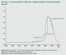 Ending the Era of Ponzi Finance | Outside the Box Investment Newsletter | Mauldin Economics