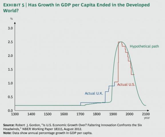 Ending the Era of Ponzi Finance | Outside the Box Investment Newsletter | Mauldin Economics