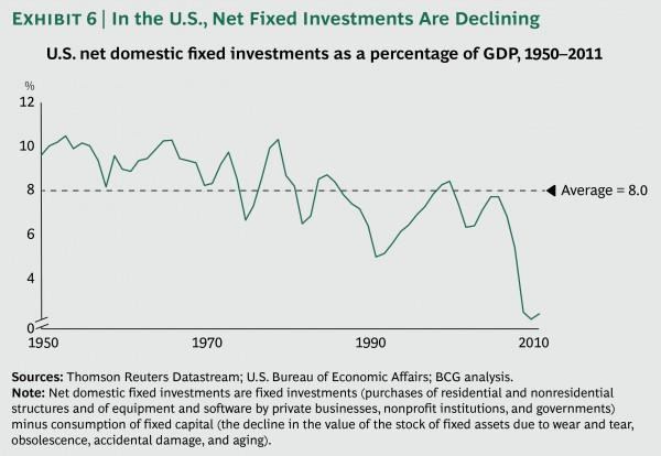 Ending the Era of Ponzi Finance | Outside the Box Investment Newsletter | Mauldin Economics
