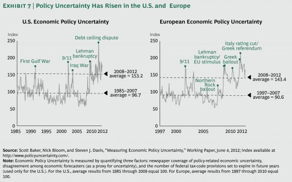Ending the Era of Ponzi Finance | Outside the Box Investment Newsletter | Mauldin Economics
