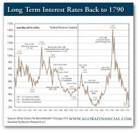 2013: The Year Of The Zombie Dollar