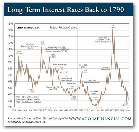 2013: The Year Of The Zombie Dollar
