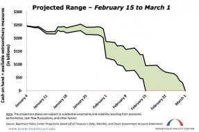 debt ceiling date bpc