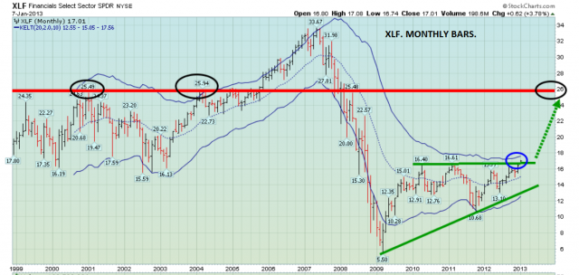 2013jan8xlf2.png 1,195×569 pixels