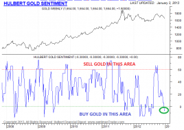 2013jan8hul1.png 758×537 pixels