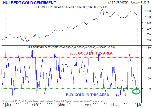 2013jan8hul1.png 758×537 pixels