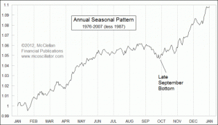 Seasonal_Pattern.gif (600×344)