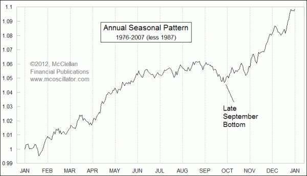 Seasonal_Pattern.gif (600×344)