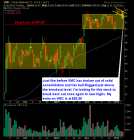 Vulcan Materials VMC