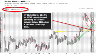 Financial Insights for the Eschaton: Wal-Mart Revisited