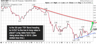 Financial Insights for the Eschaton: Are the Lows for Rates in for the Long Treasury Bond?