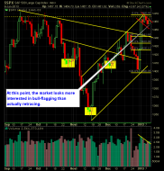 S and P 500 Market Analysis 1-10-13