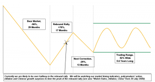 secular-bear-markets.png 1,008×537 pixels