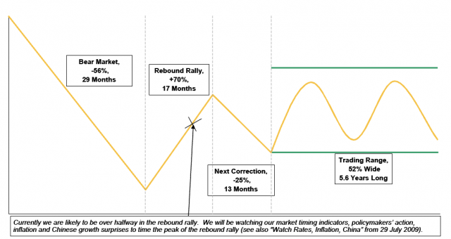 secular-bear-markets.png 1,008×537 pixels