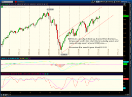 The Slippery Slope Investment and Chuckle Forum: My Monthly SPX Chart Analysis