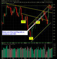 S and P 500 Market Analysis 1-11-13