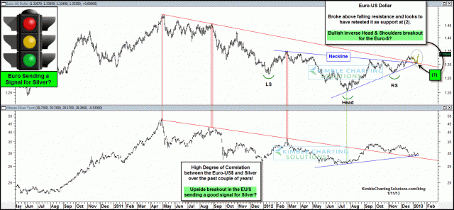 eurosendingsignalforsilverjan111.gif (1574×728)