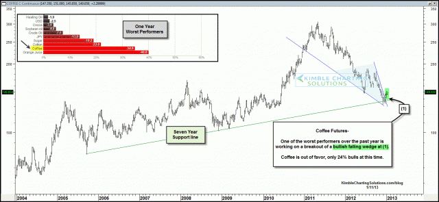 coffeebreakoutjan111.gif (1575×728)