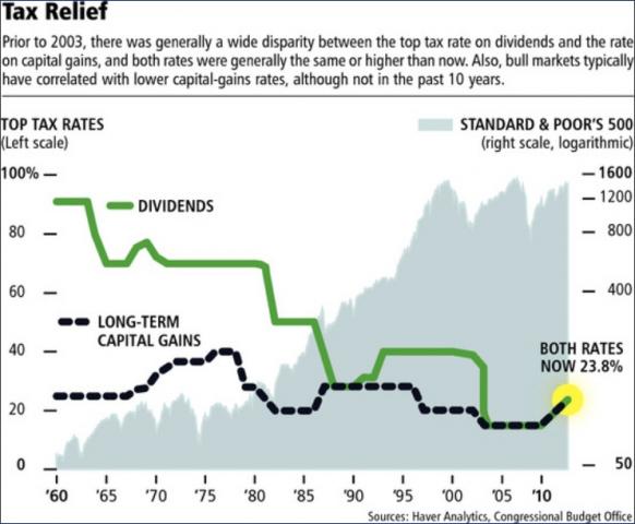 tax-relief.jpg (742×611)