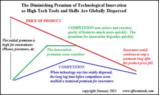 diminished-premium.jpg (545×327)