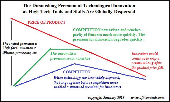 diminished-premium.jpg (545×327)