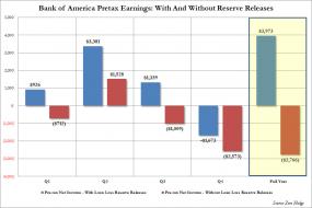 BAC earnings 1.jpg (961×639)