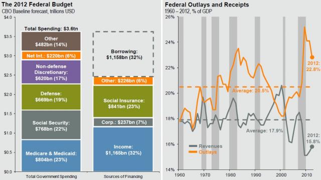 federal-budget.jpg (1094×616)