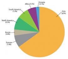 Worldwide sources of mercury pollution