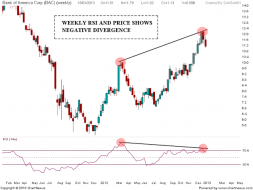 BANK of America Weekend update | Nifty charts and latest market updates
