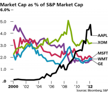 market-cap-percent-spx1.png (555×474)