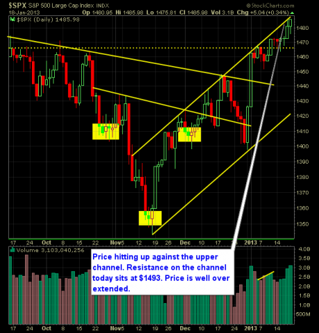 S and P 500 Market Analysis 1-22-13