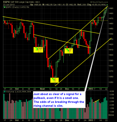 S and P 500 Market Analysis 1-23-13