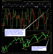 SharePlanner Reversal Indicator 1-23-13