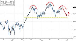 20130124_NDX.jpg (706×384)