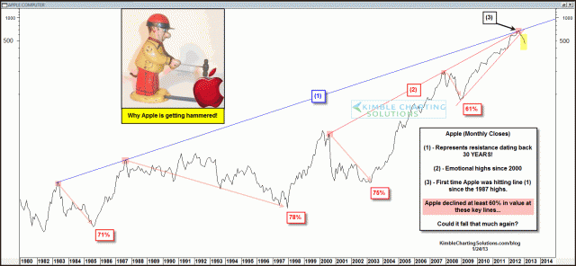 applehammeredjan24.gif (1574×729)