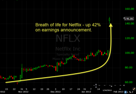 netflix NFLX beats earnings